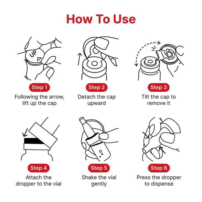 How to open the vial in six steps: lift the cap, detach it, attach the dropper, shake and press