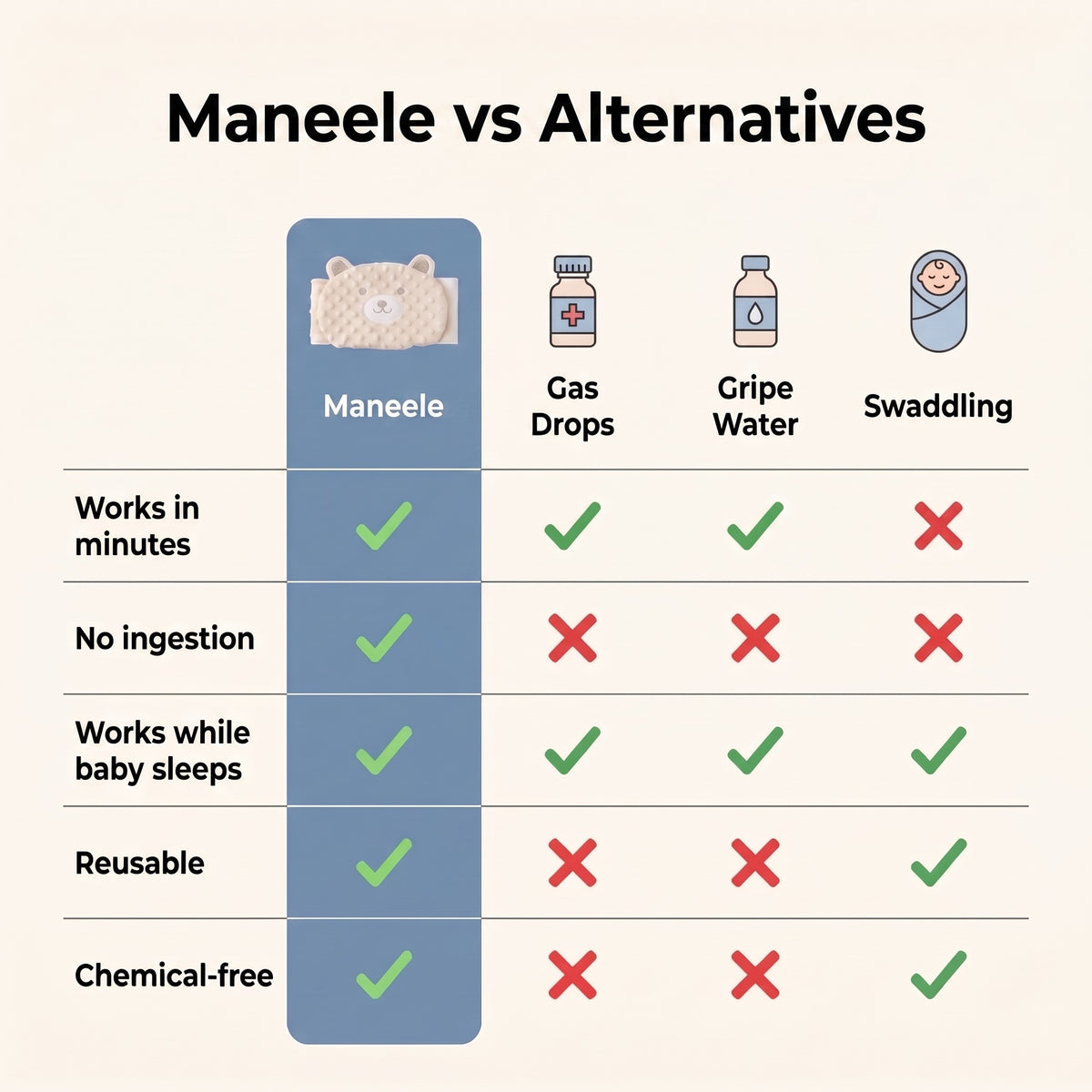 Maneele vs alternatives