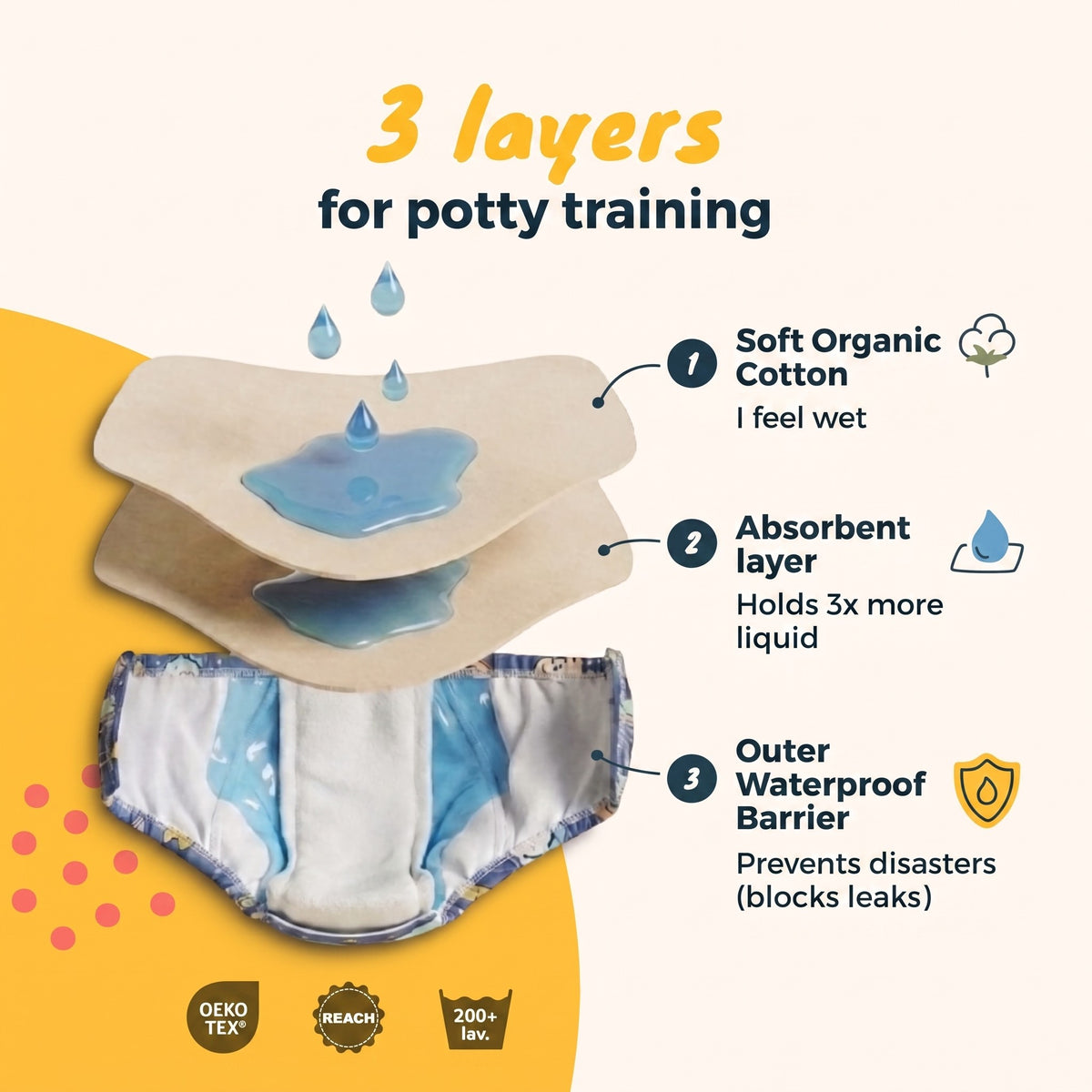 3 layers for potty training