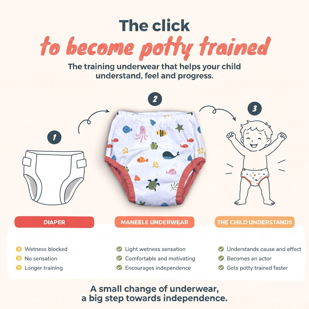 The click to become potty trained