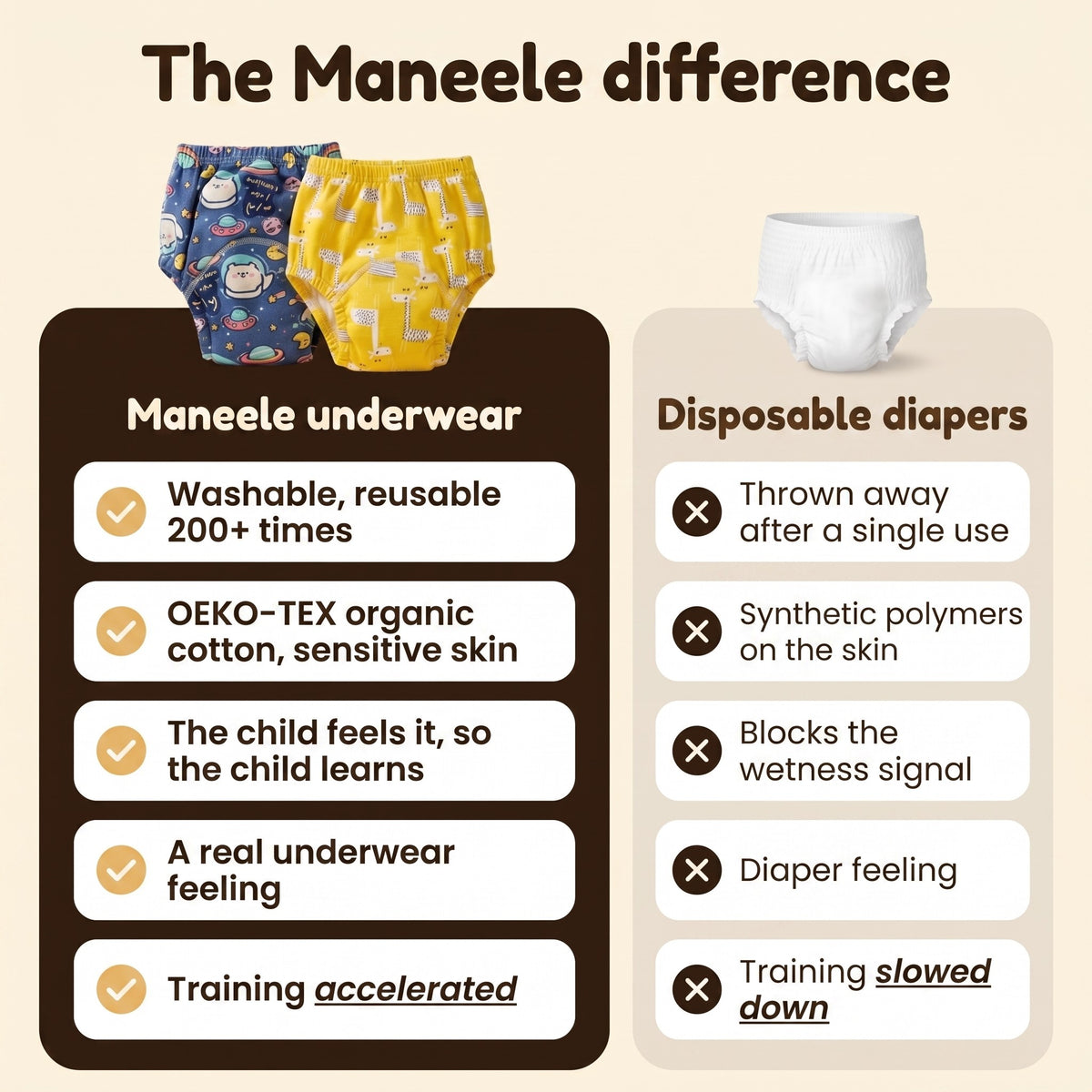 The Maneele difference