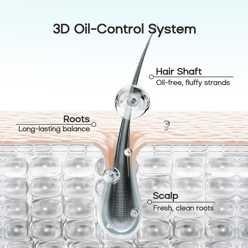 3D oil-control system: oil-free, fluffy strands, long-lasting balance at the roots, fresh and clean scalp